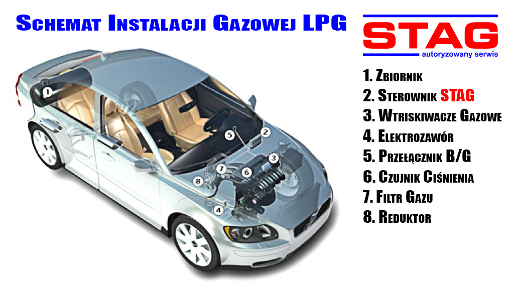 schemat instalacji gazowej LPG STAG Mrówczyński